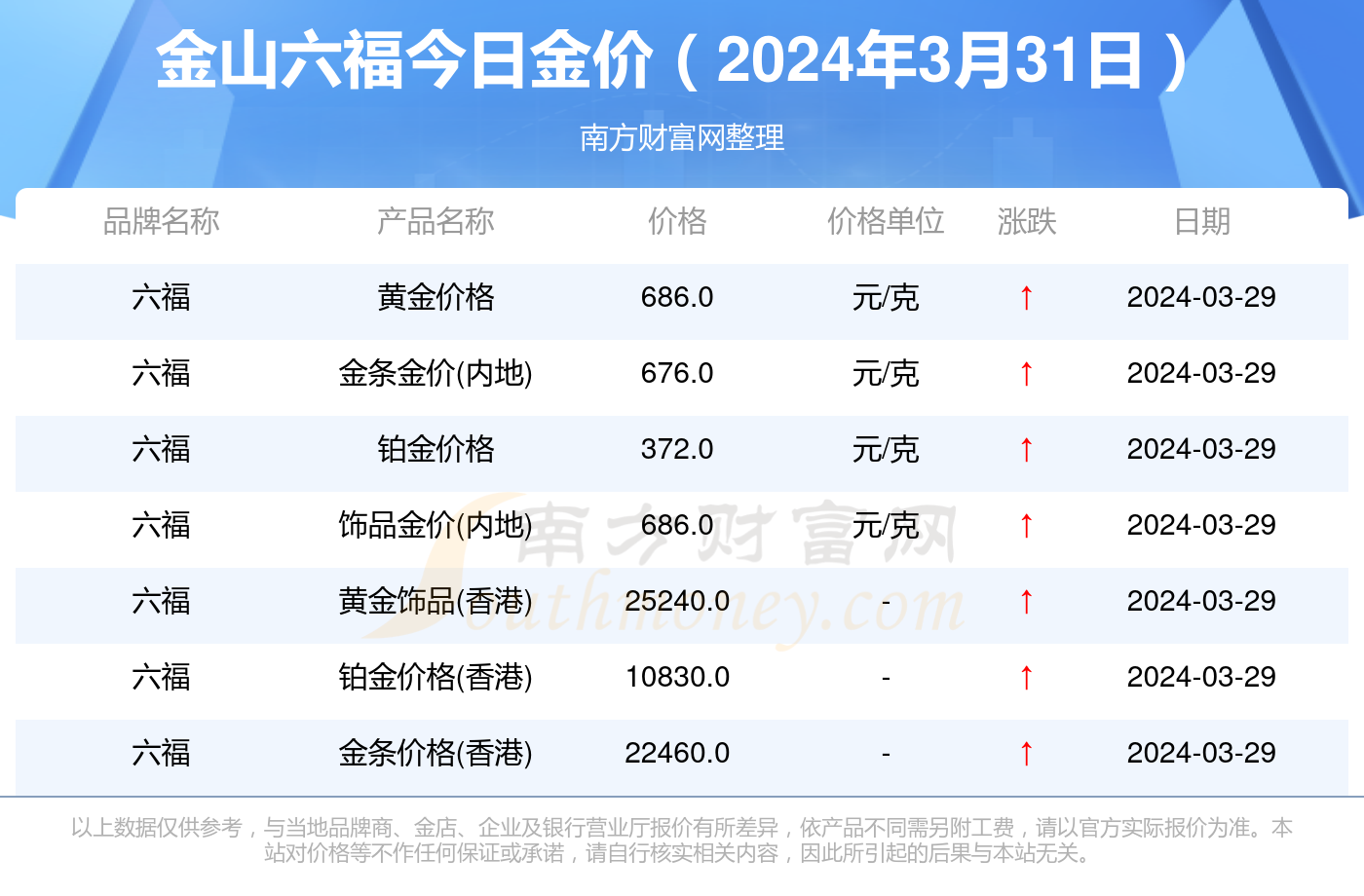 今日金价走势分析，最新市场报价与预测