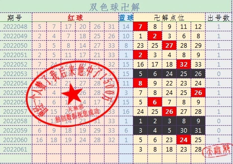 双色球最新走势图揭秘与预测探索