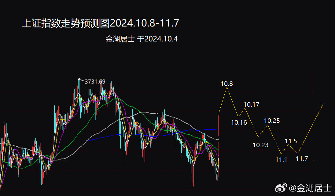 上证指数最新行情解析