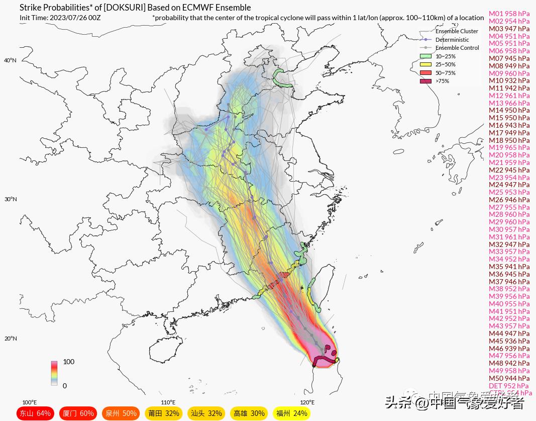 最新台风动态与影响概述