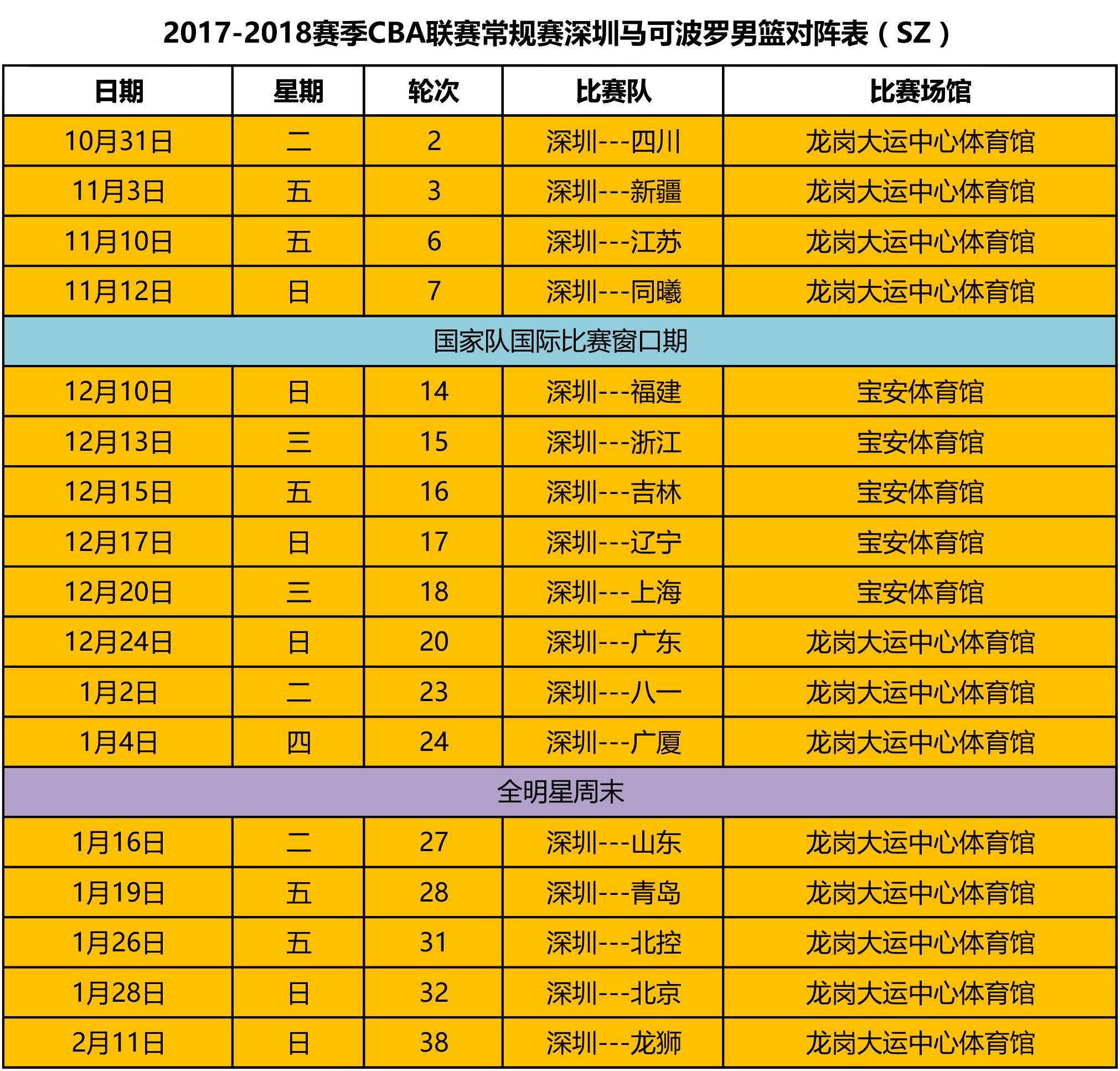 CBA最新赛程表揭晓，热血篮球赛事重燃战火