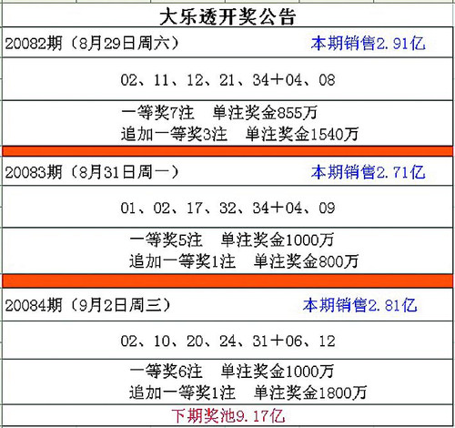 通信设备 第406页