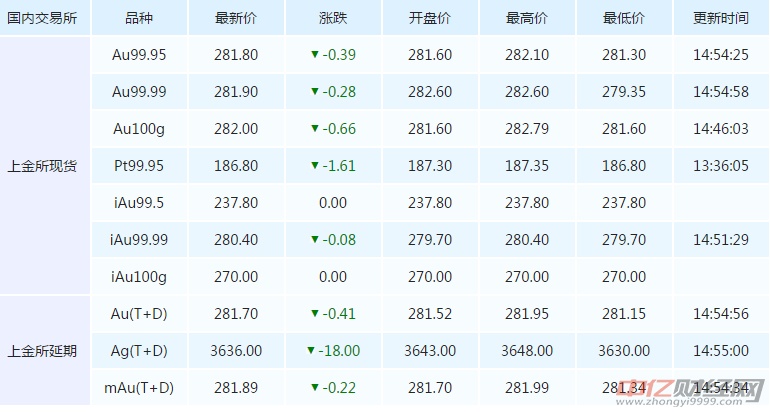 黄金价格最新动态及走势分析与预测