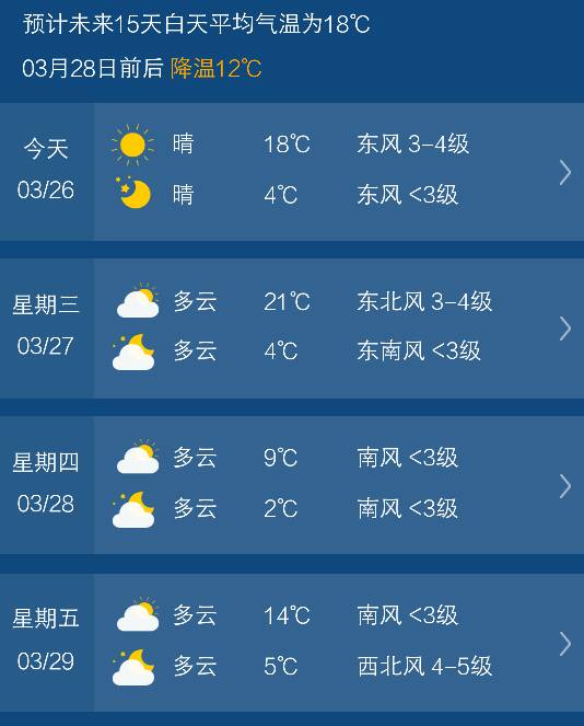 当地未来15天天气预报查询报告