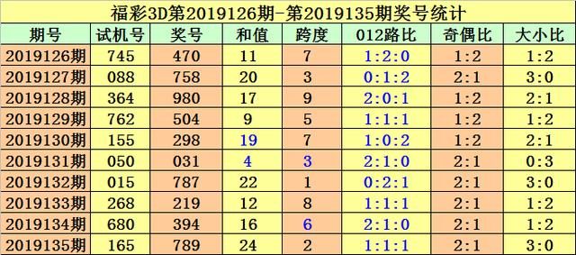 最新3D试机号发布，彩票新世界的机会与挑战探索