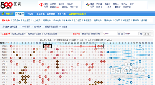 双色球最新走势图表解读及预测分析