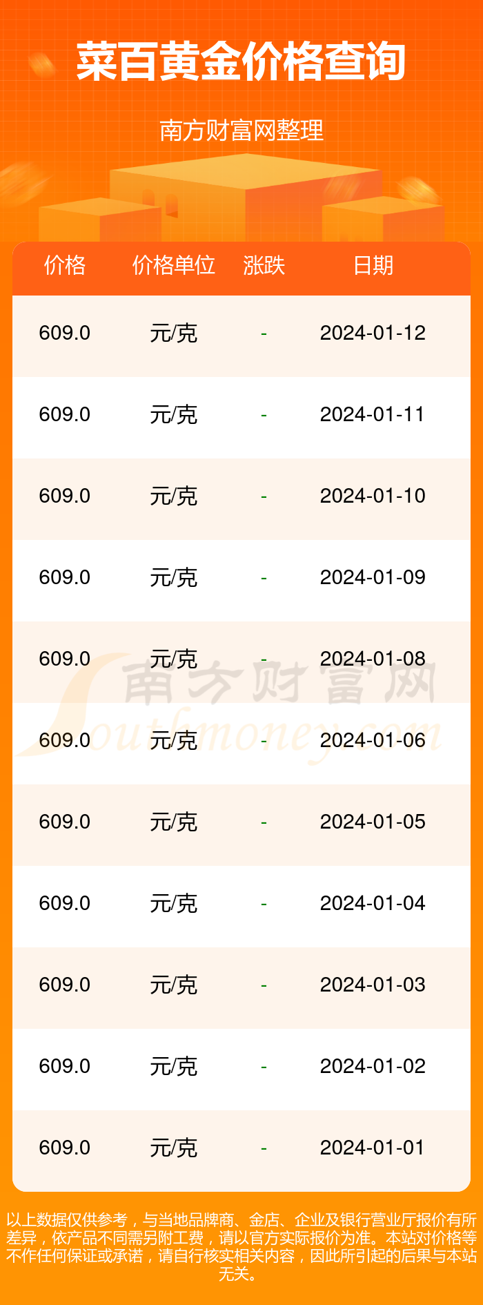 黄金价格今日最新动态及未来走势分析（2024年展望）