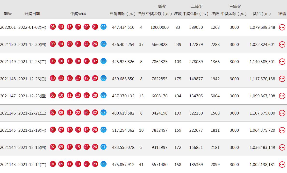 揭秘双色球开奖幸运之门背后的秘密最新号码揭晓