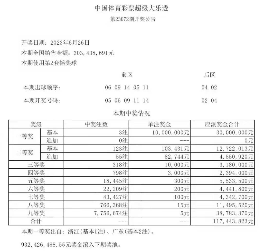 大乐透中奖彩票背后的幸运瞬间与故事