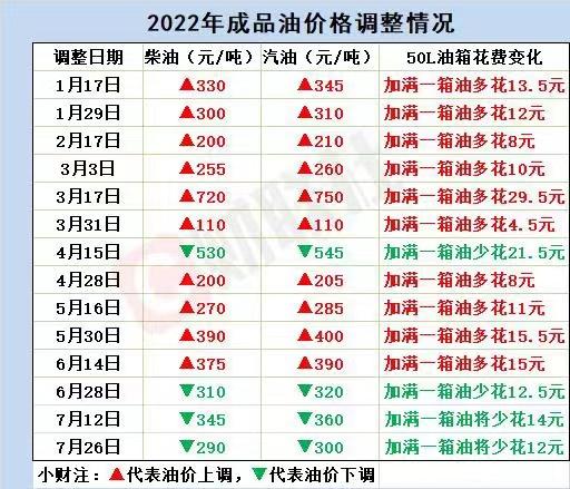 全球石油市场最新动态，价格涨跌分析与影响探讨