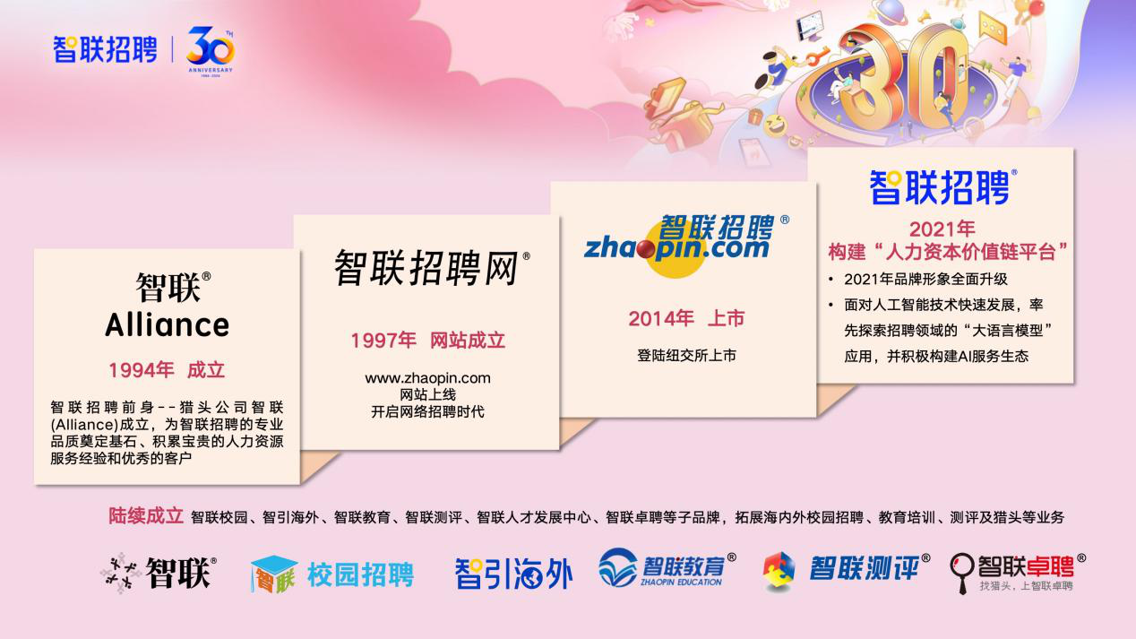 智联招聘网最新招聘动态2023，黄金机遇与挑战的职业发展之路