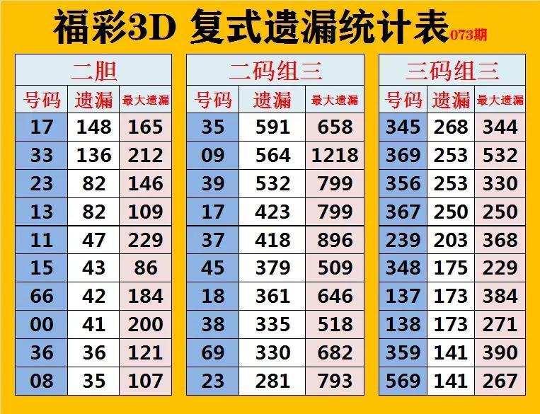 最新3D走势图的魅力与潜力探索