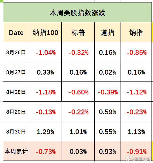 美国股市最新动态分析报告