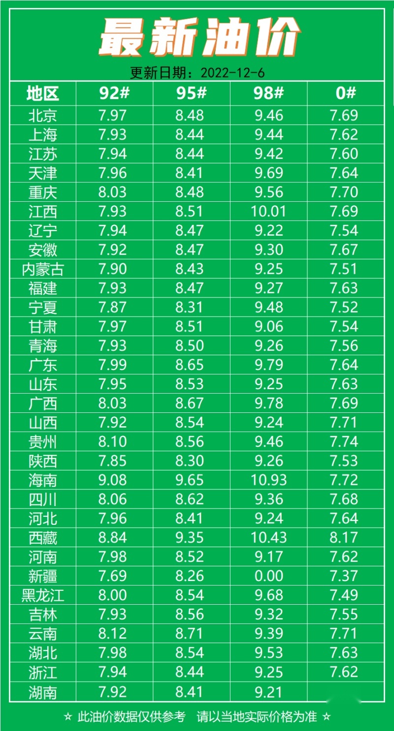 全球油价最新动态，走势分析与影响因素探讨