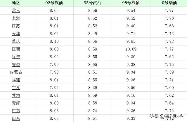 汽油价格调整最新动态，市场变化及应对策略