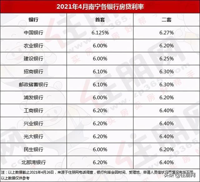 最新房贷利率变动及其对房地产市场的影响分析