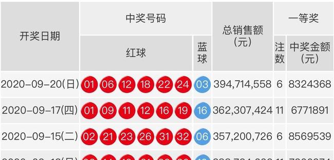 揭秘最新双色球开奖结果，幸运之球神秘面纱揭晓