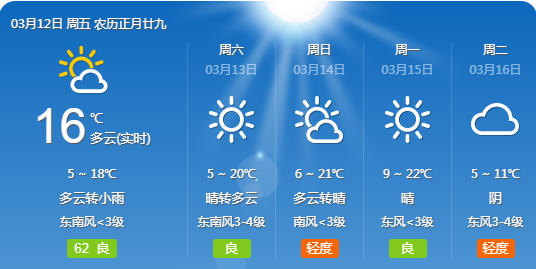 气象变化对日常生活的影响，最新天气预报解读