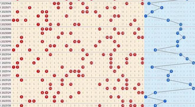 最新双色球开奖走势图揭秘，探索规律，预测未来大奖！