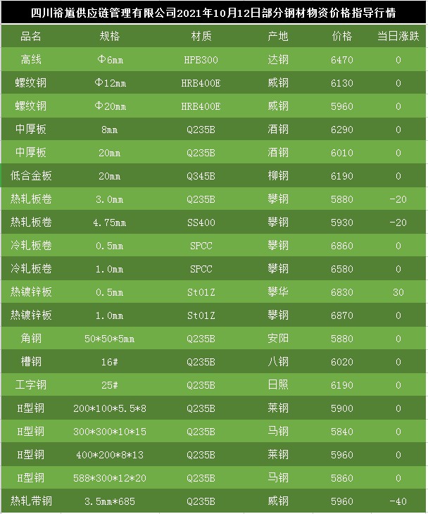 钢材价格最新行情走势深度解析