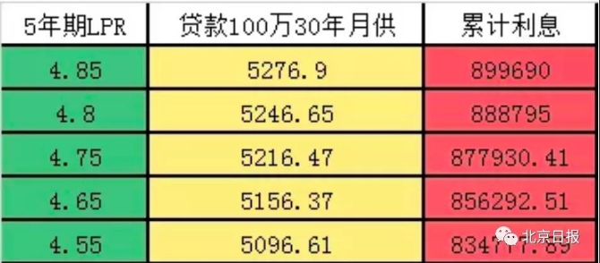 LPR最新报价，市场利率走势分析与预测报告