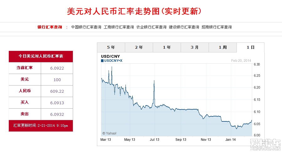 今日美元兑人民币汇率动态及市场走势与影响因素解析