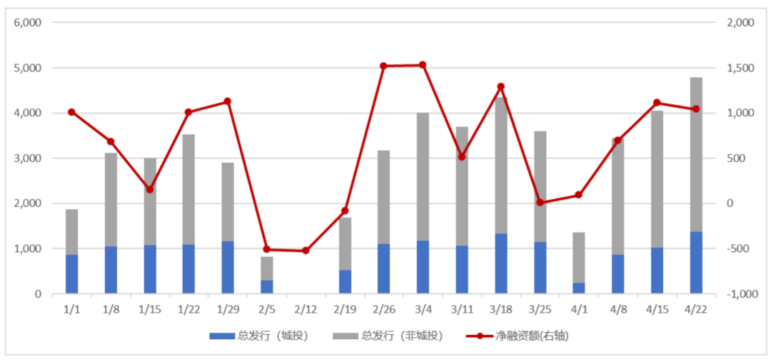 通信设备 第401页