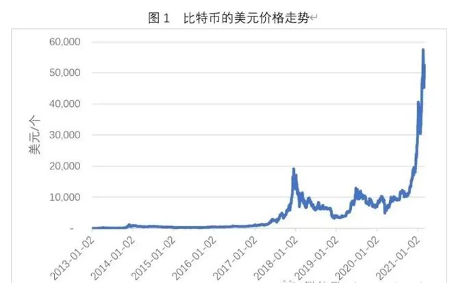 比特币最新价格行情深度解读与分析