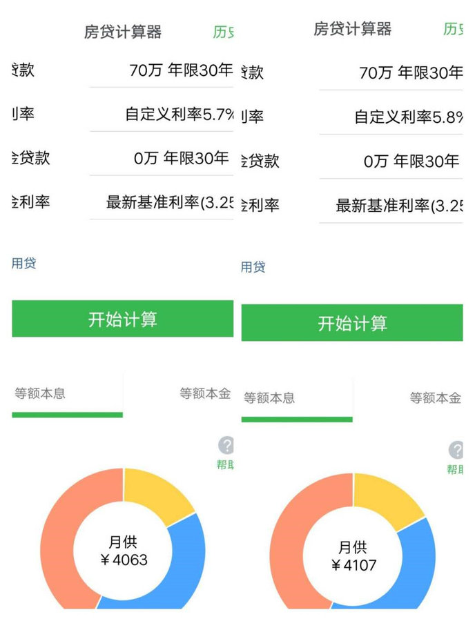 最新房贷计算器助你做出明智购房决策