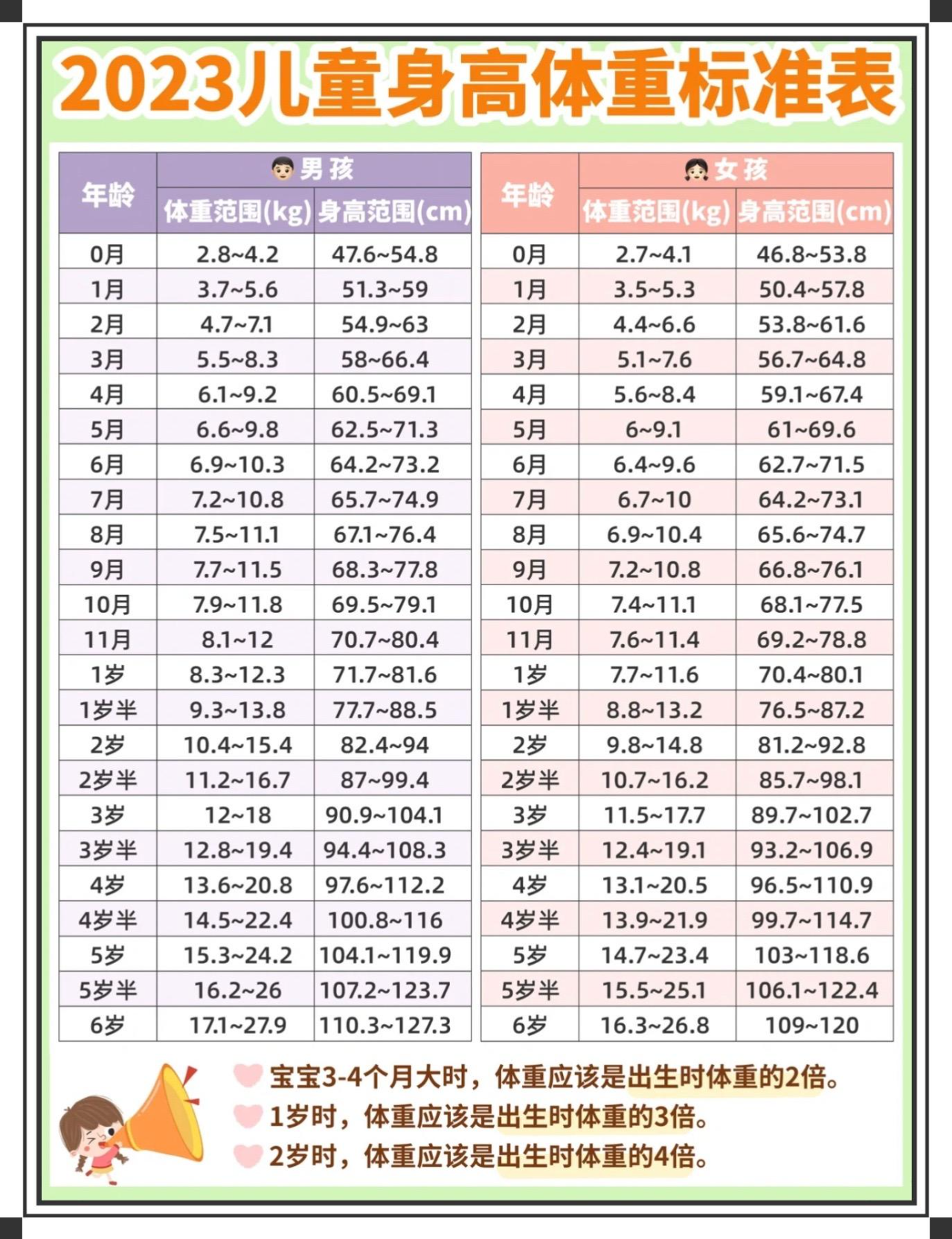 2023年儿童身高体重最新标准表，引导健康成长的关键指标