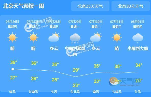 北京天气预报，最新消息及未来15天气象概览