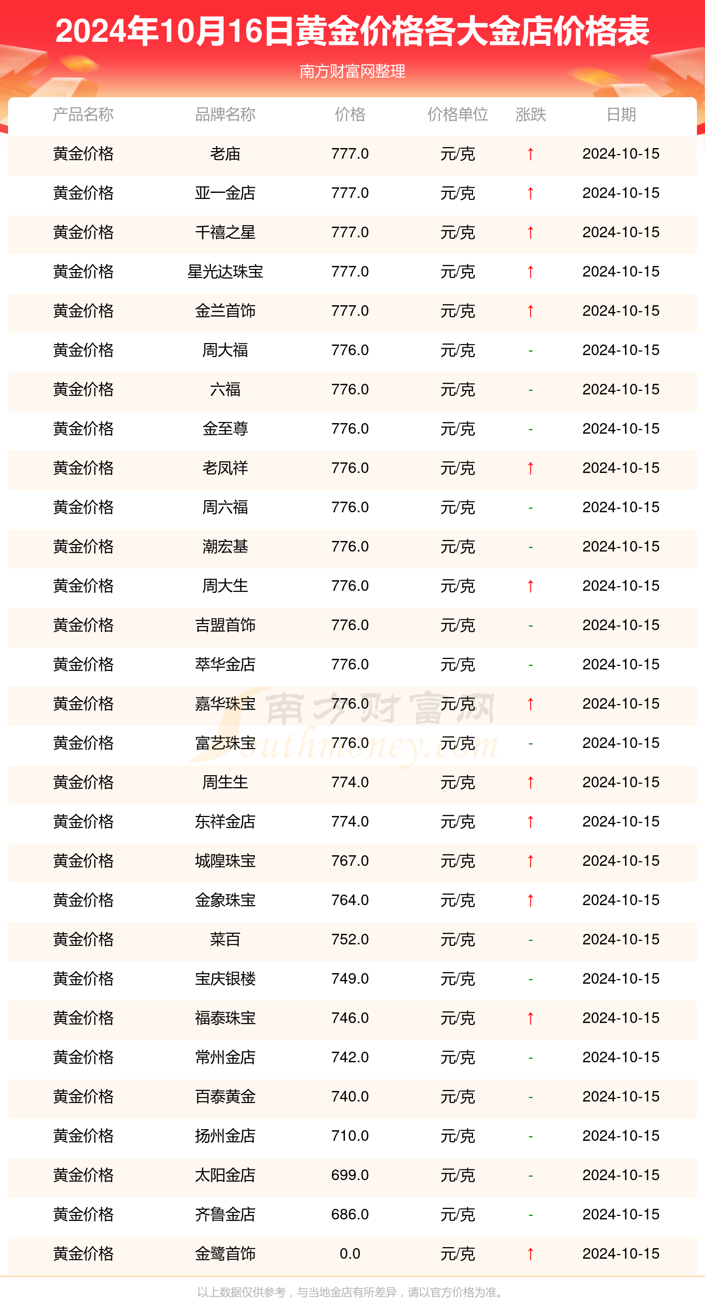 光电器件 第355页