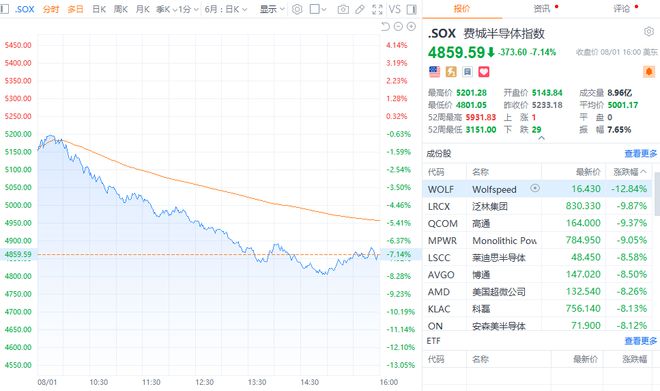 美股三大指数最新动态，影响分析概览