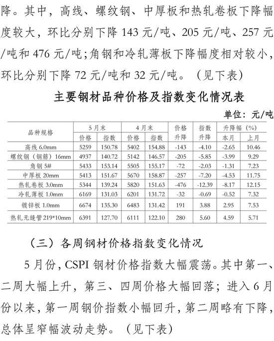 钢材价格最新行情及市场走势分析与预测报告