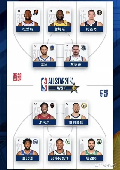 最新NBA交易消息汇总