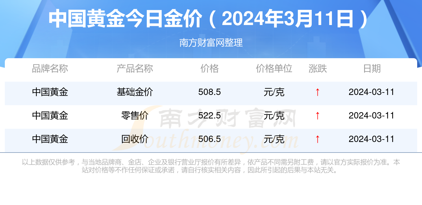 黄金价格最新动态解析