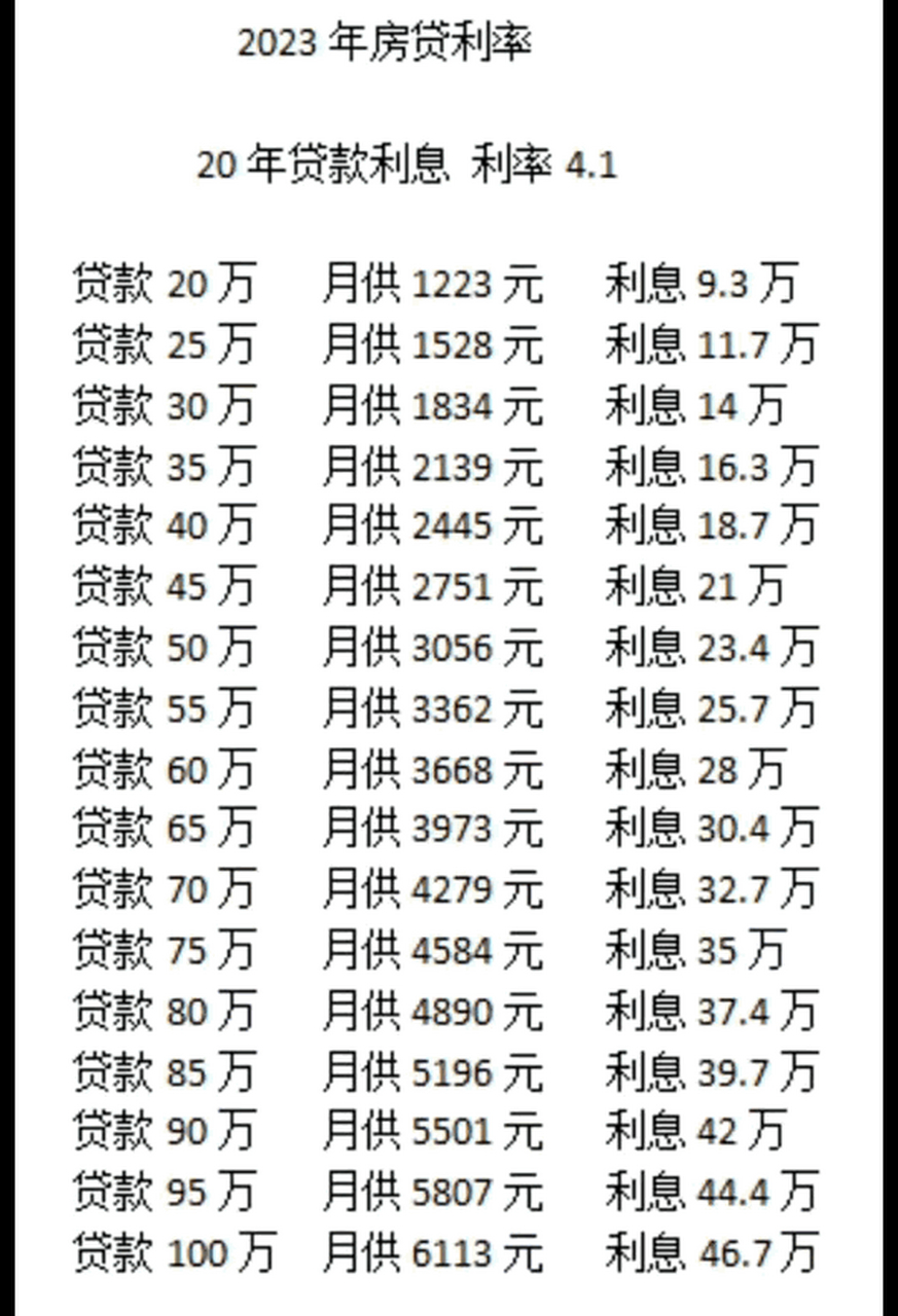 最新贷款利率趋势、影响及应对策略解析