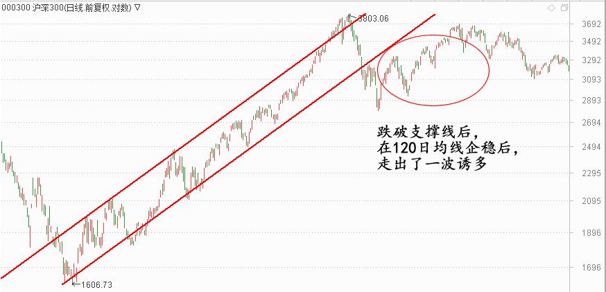 技术服务 第394页