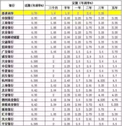 最新存款利率变动，影响、趋势及应对策略解析