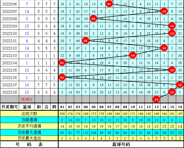 双色球最新预测，探索彩票未来的走向与趋势