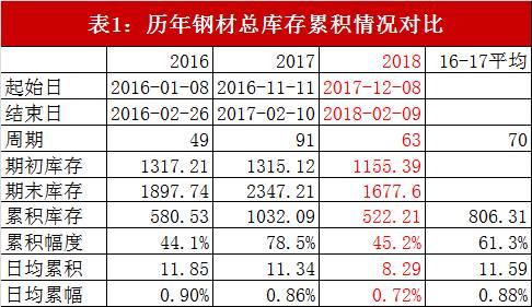 钢材最新价格动态解析报告