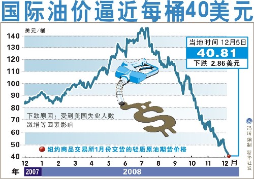 今日国际油价动态，市场走势深度分析与预测