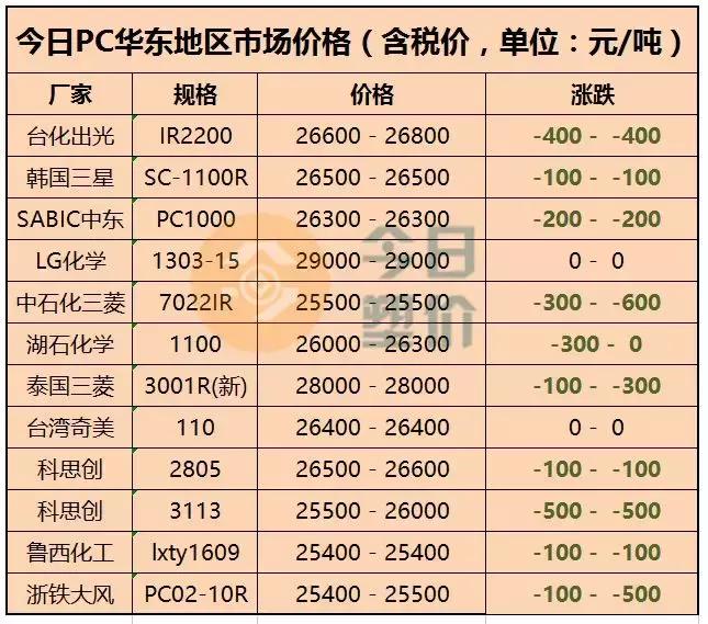 今日铜价格行情深度解析