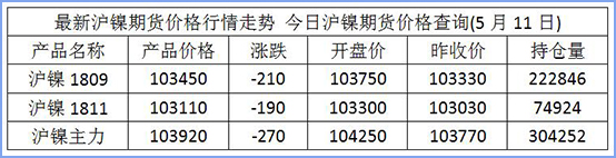 沪镍期货行情最新分析与展望，市场走势解读及未来展望