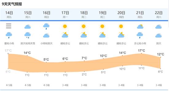 上海气象变化及应对策略，最新天气预报解读