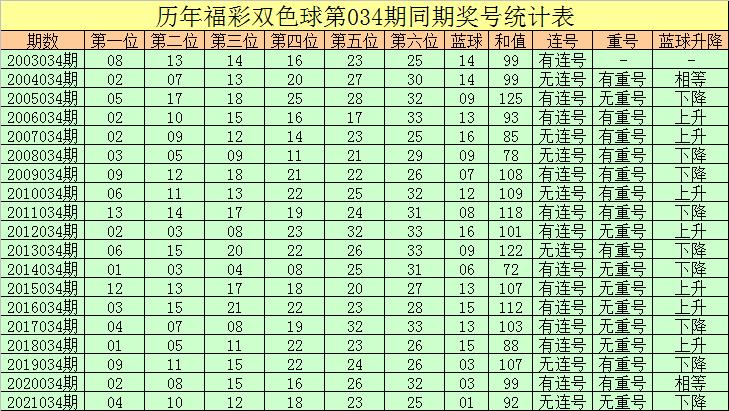 揭秘彩票背后的故事与期待，最新双色球开奖揭晓！