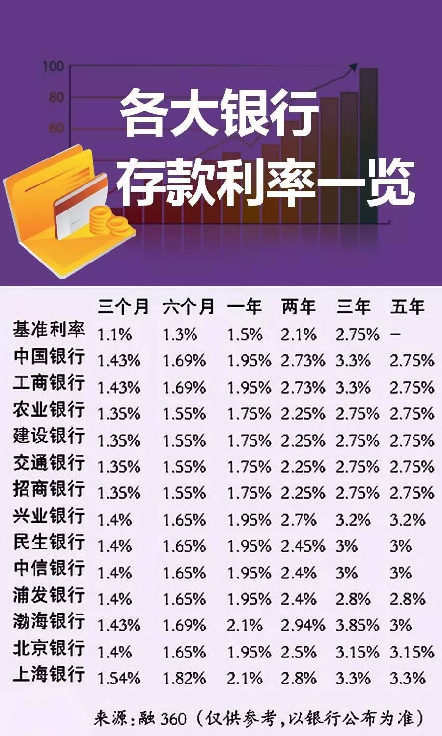 最新利率调整，影响及未来趋势分析