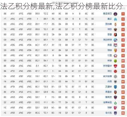 法乙联赛最新比分、积分榜及赛事球队表现综述