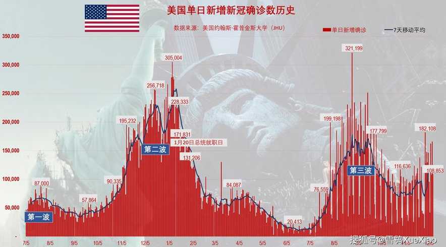 美国疫情最新动态，挑战与应对策略揭秘