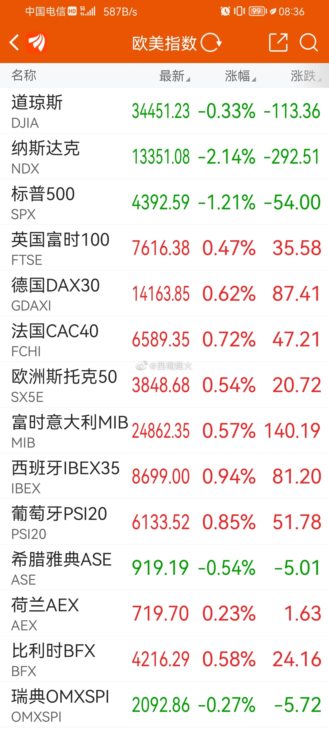 欧洲股市最新行情全面深度解析